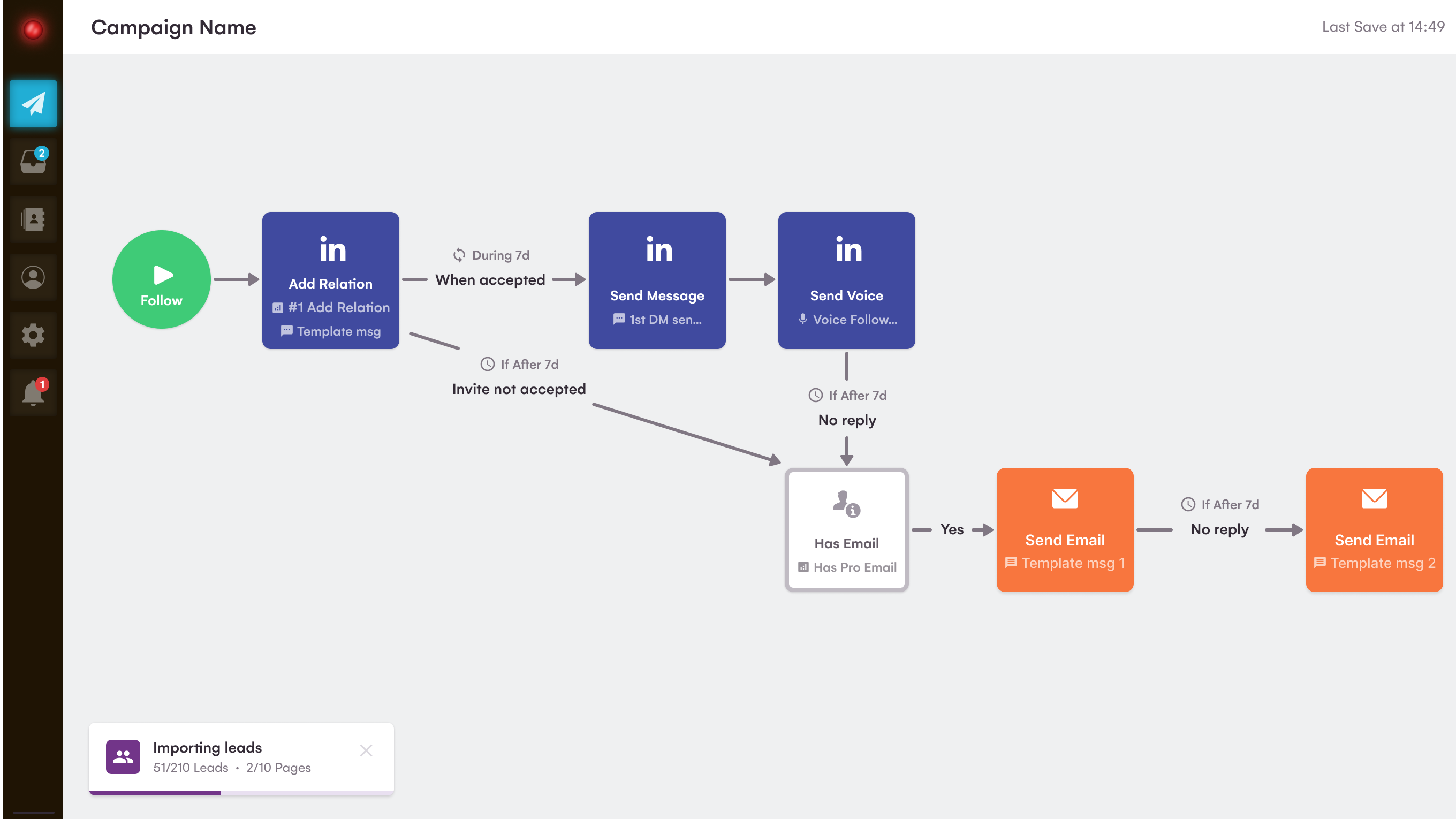 Create Advanced Multichannel Sequences: LinkedIn, Email, Twitter